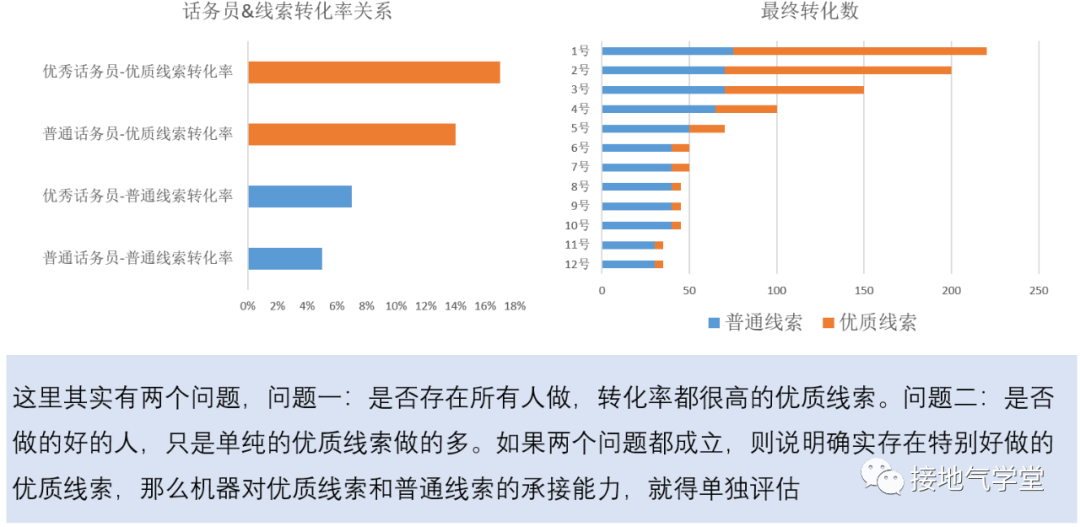 数据驱动决策的三个层级，你在哪一级？